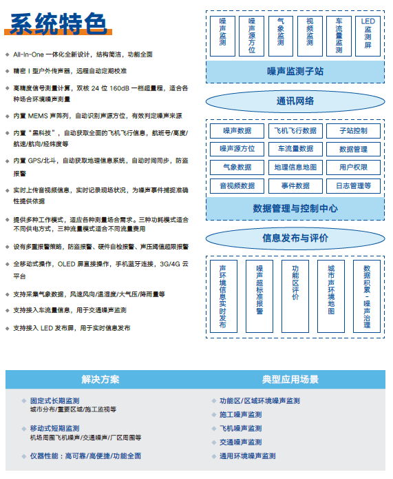 噪聲監(jiān)測